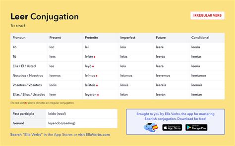 It is an irregular verb, and one of the most popular 100 Spanish verbs. . Leer verb chart